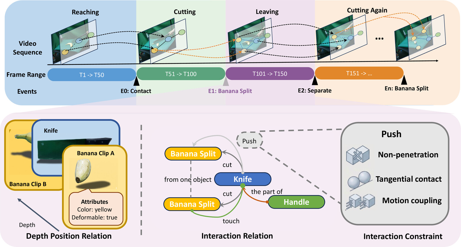Interaction Knowledge Graph formulation