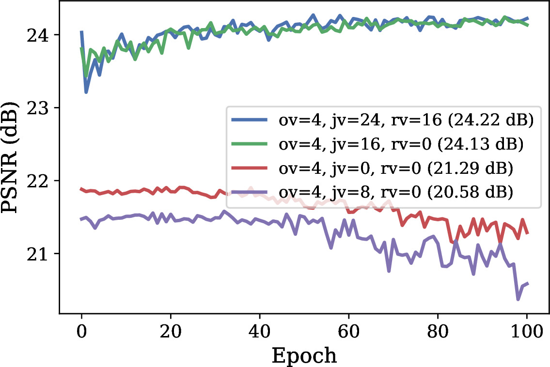 PSNR versus epoch results
